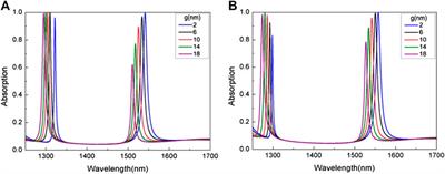 Hybrid Metamaterials Perfect Absorber and Sensitive Sensor in Optical Communication Band